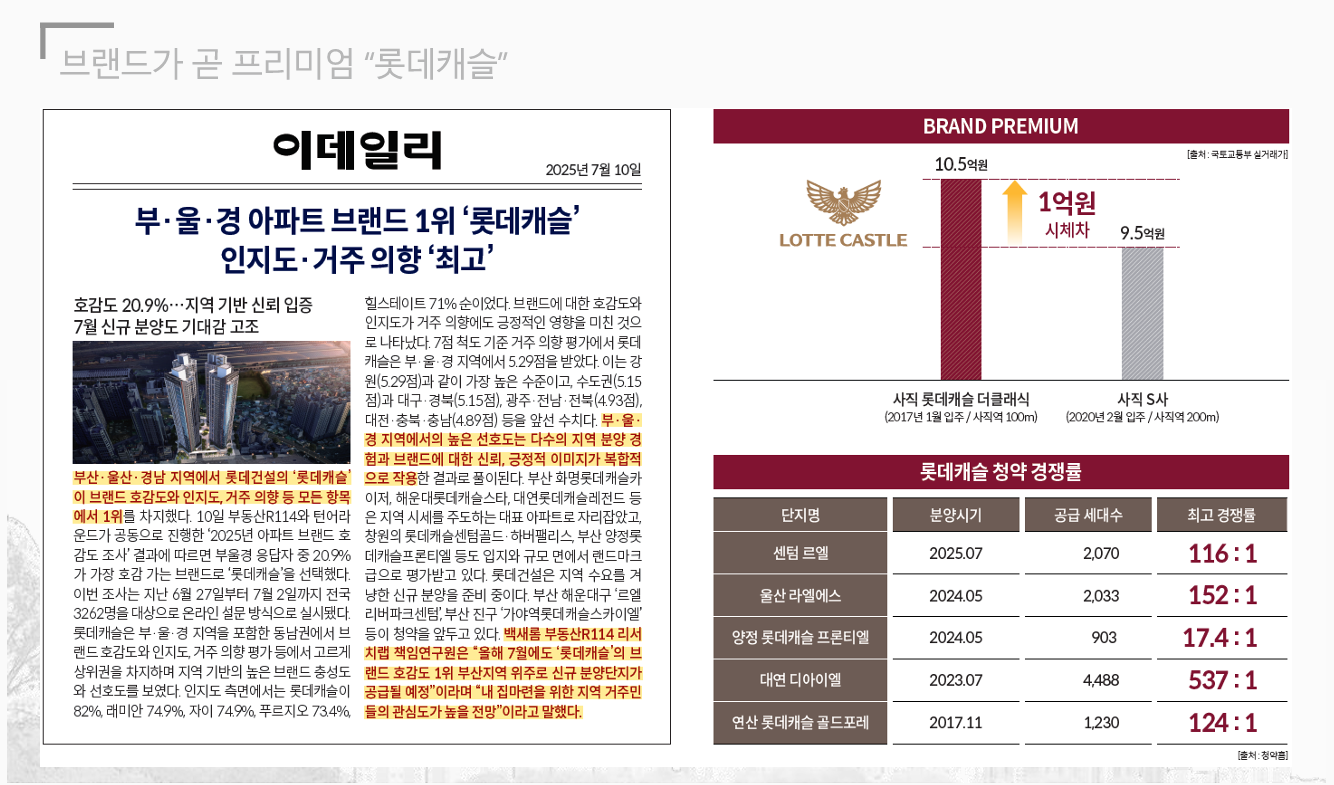 가야역 롯데캐슬 스카이엘