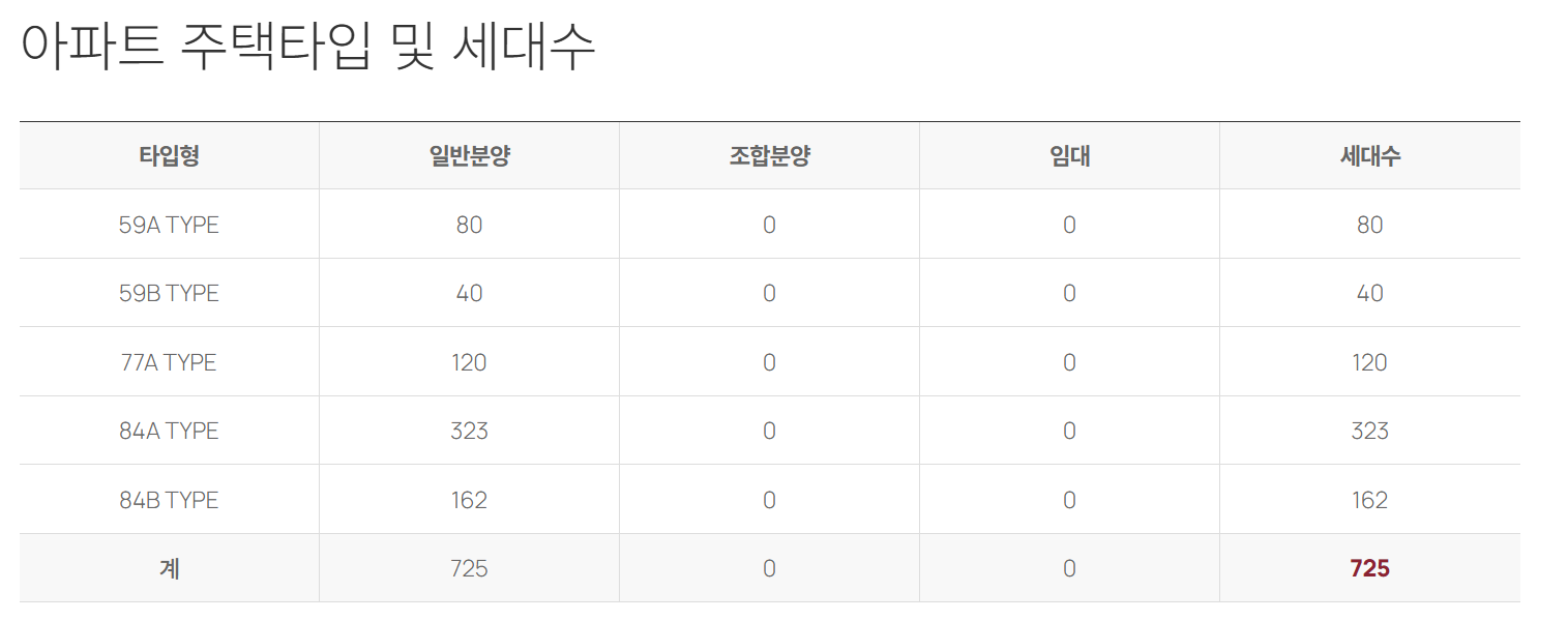 가야역 롯데캐슬 스카이엘