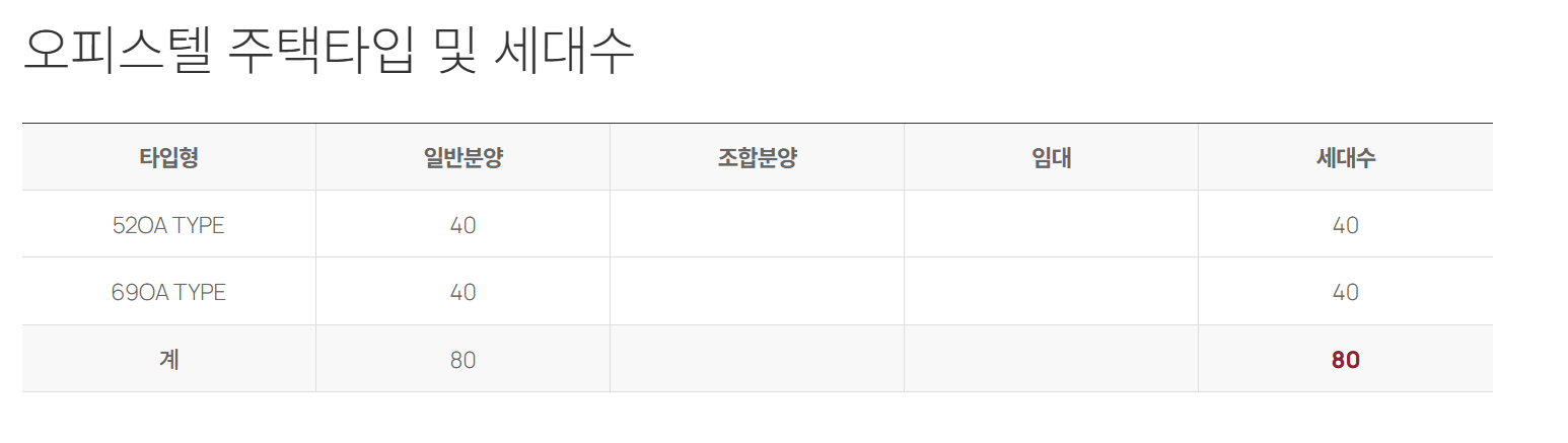가야역 롯데캐슬 스카이엘